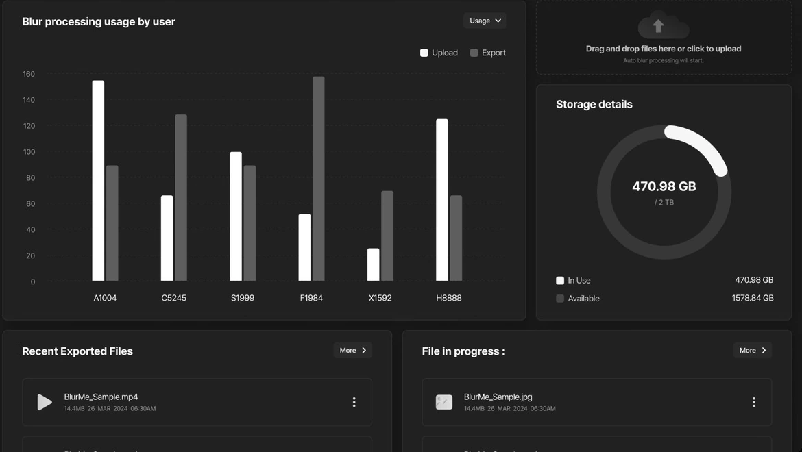 Actual admin screen showing usage by user, storage and recent tasks